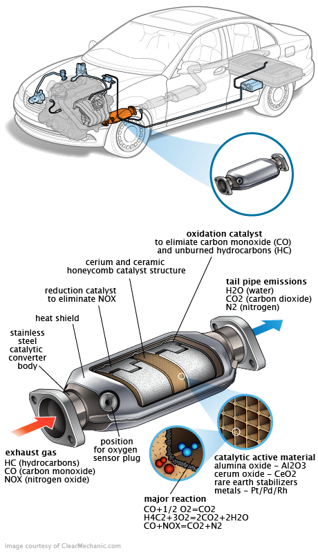 See B1573 repair manual